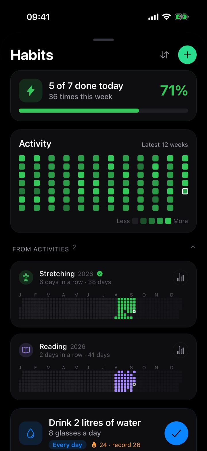 Habits with daily streaks