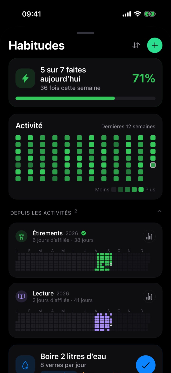 Habitudes avec séries quotidiennes