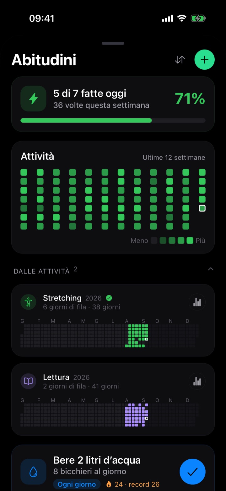 Abitudini con le serie giornaliere